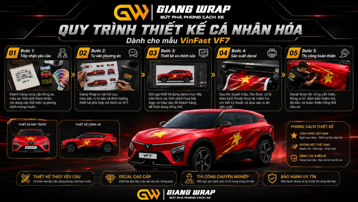 Tem Xe QUY TRINH THIET KE GIANG WRAP
