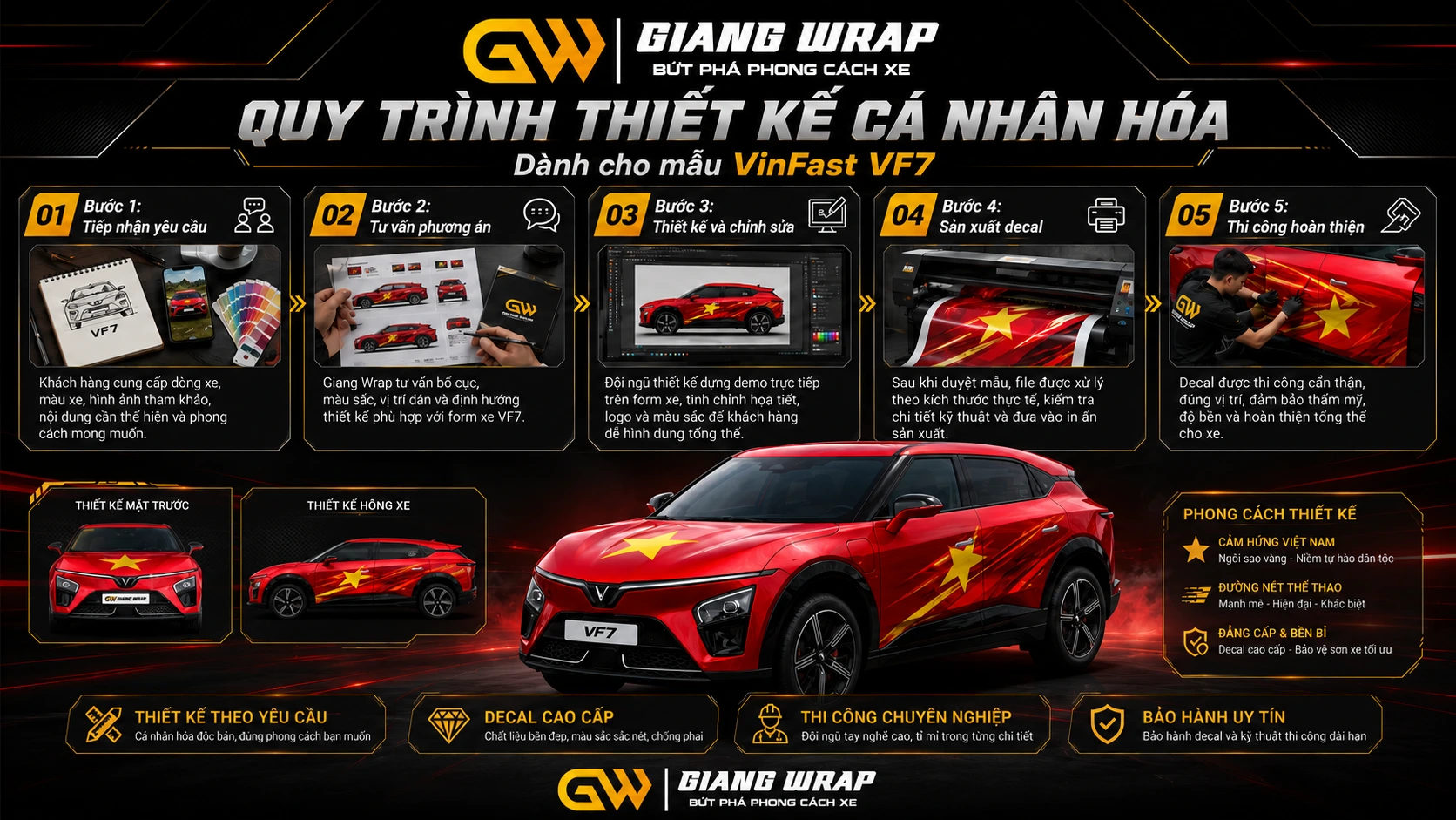 Quy trình thiết kế Giang Wrap Quy trình thiết kế và thi công decal ô tô tại Giang Wrap